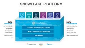 Snowflake System Overview