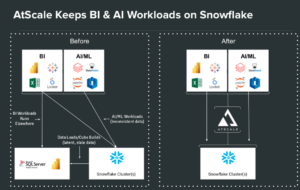 AtScale and Snowflake Alignment