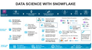 Snowflake Data Science Workflow